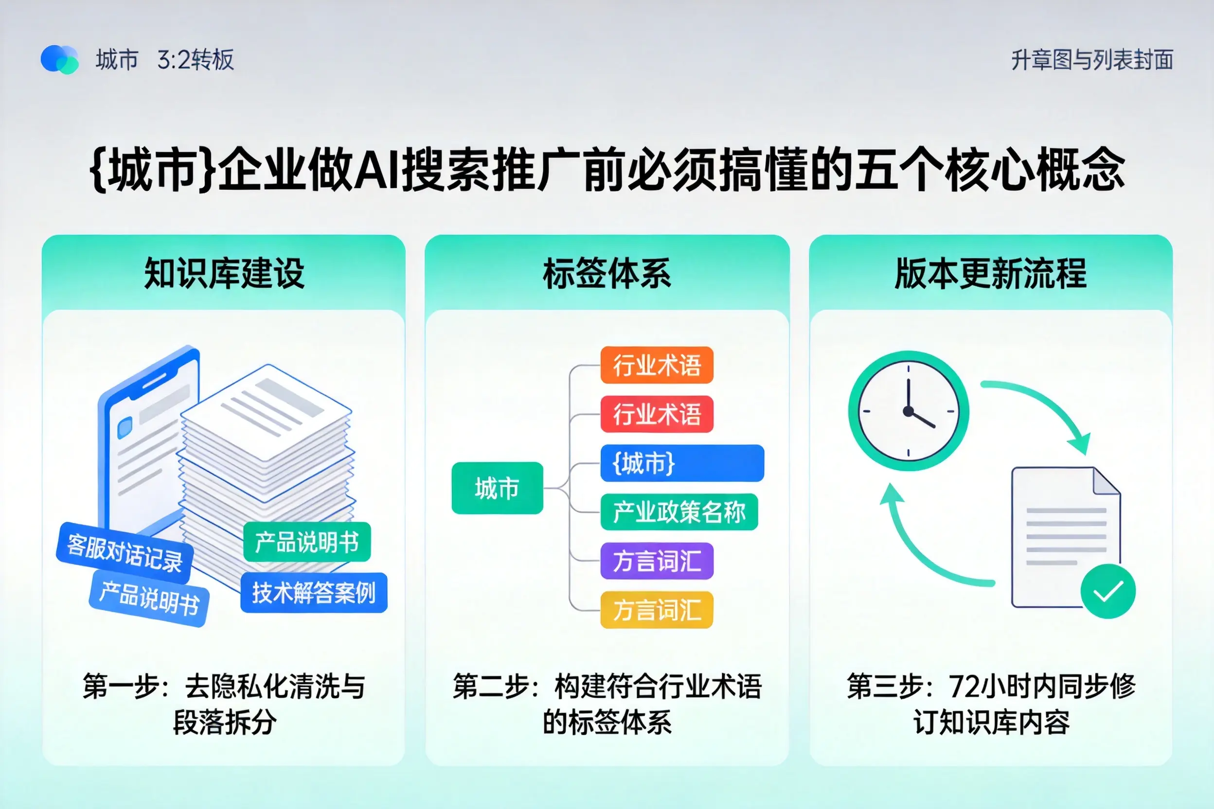叶集企业做AI搜索推广前必须搞懂的五个核心概念